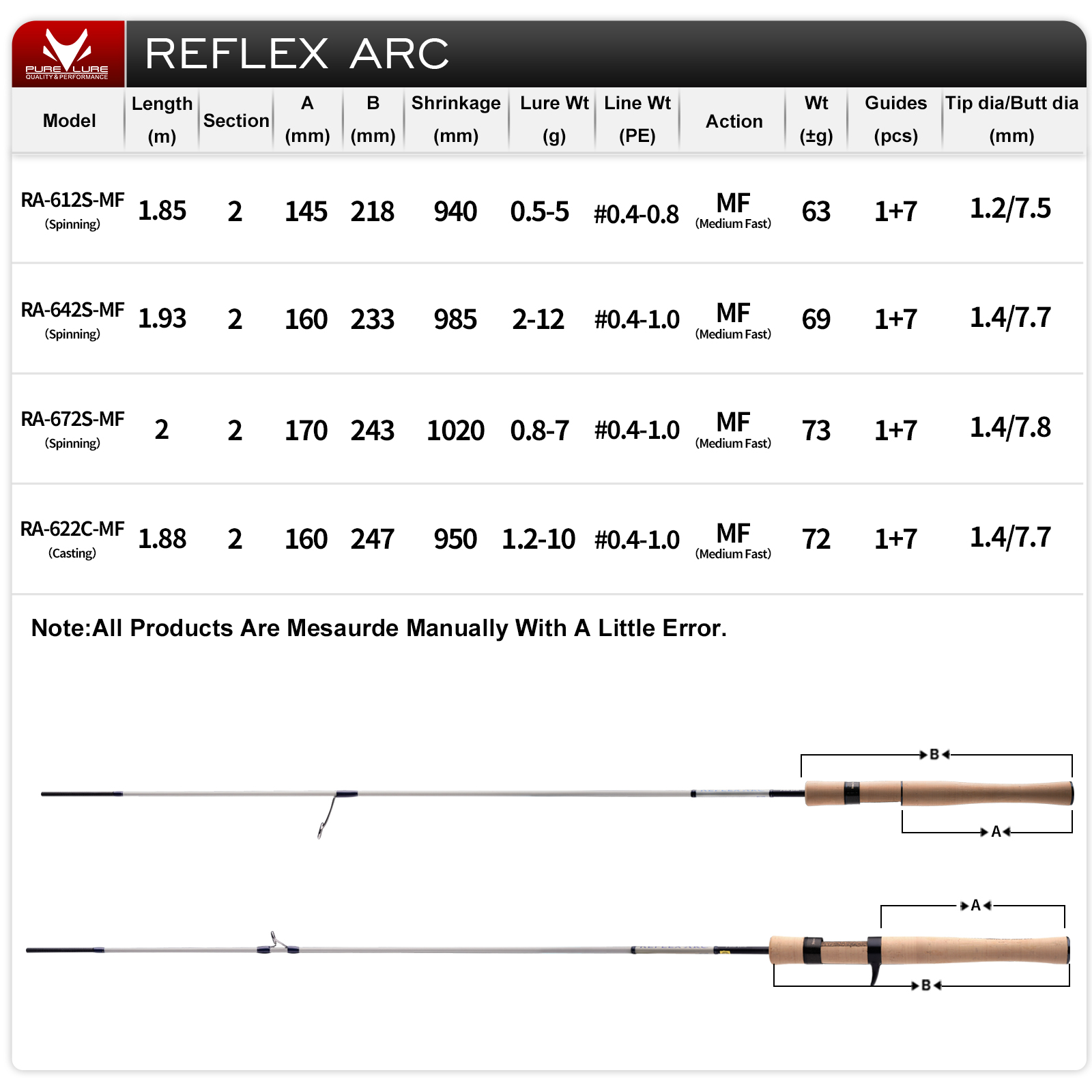 PURELURE REFLEX ARC Flick Cast - Kastking Reel Zephyr recension och pris