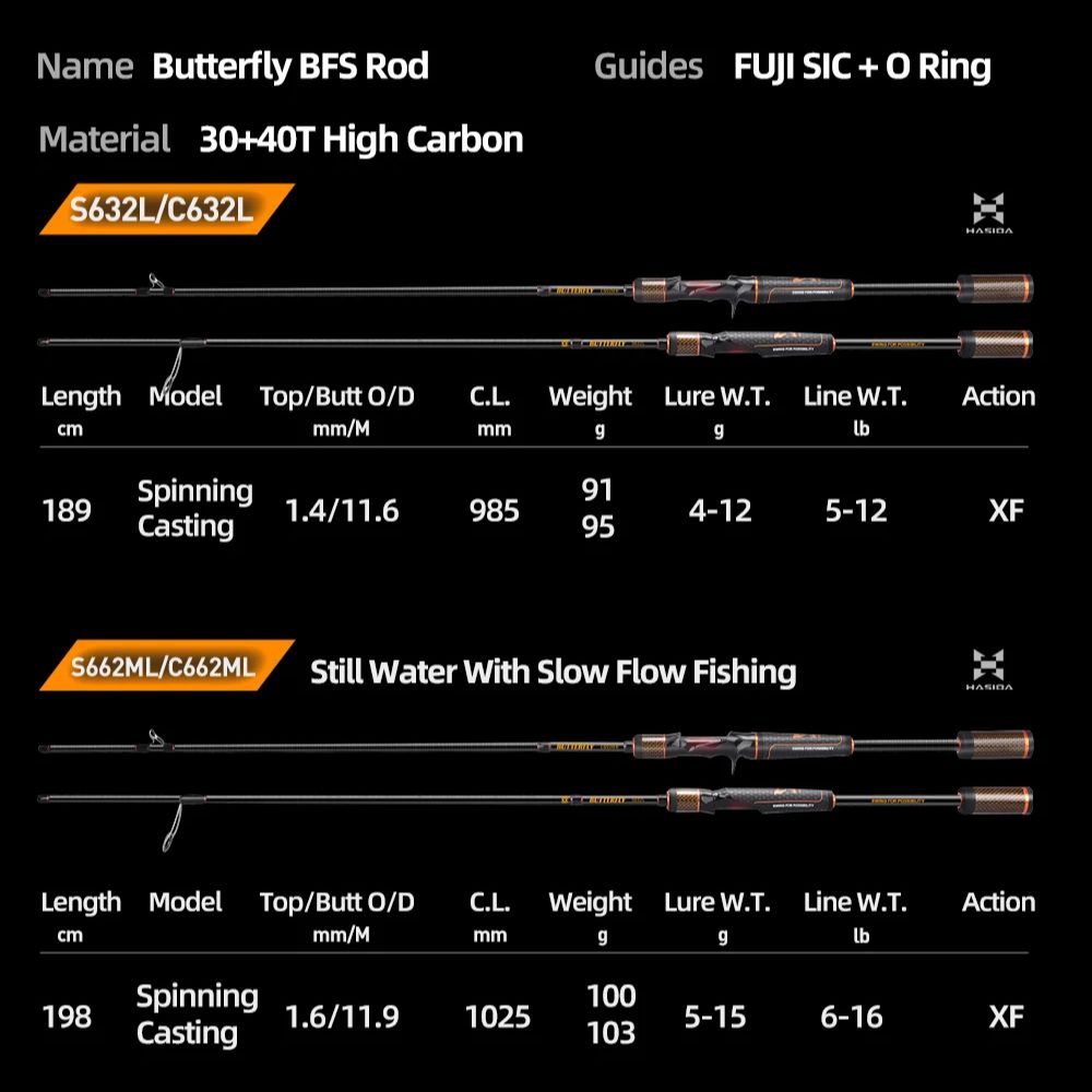 HASIDA Butterfly BFS Fast Acti - Kastking Reel Zephyr recension och pris
