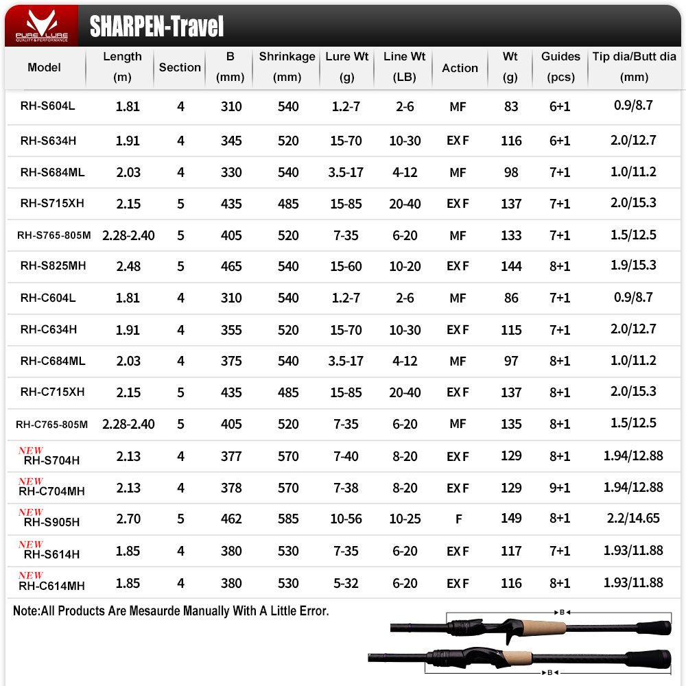 PURELURE SHARPEN Soft Lure Lon - Kastking Reel Zephyr recension och pris