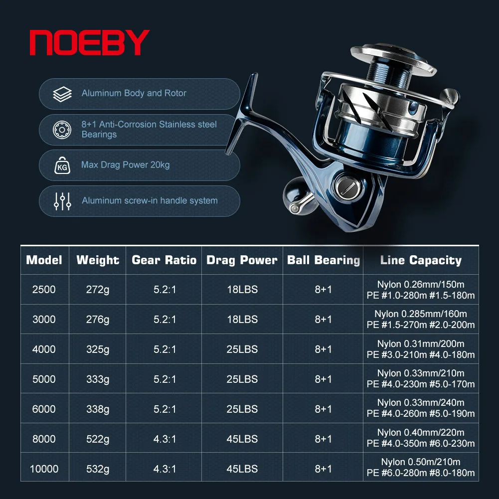 Noeby INFINITE SW Saltwater Sp - Abu Garcia Reel Max recension och pris